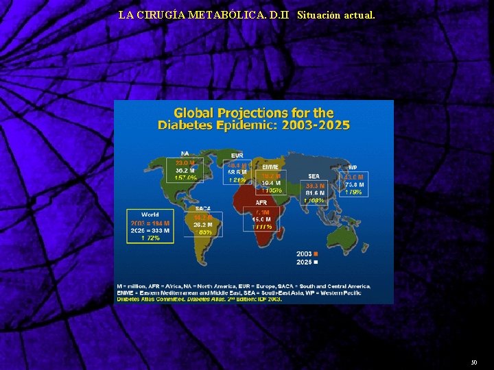 LA CIRUGÍA METABÓLICA. D. II Situación actual. 50 