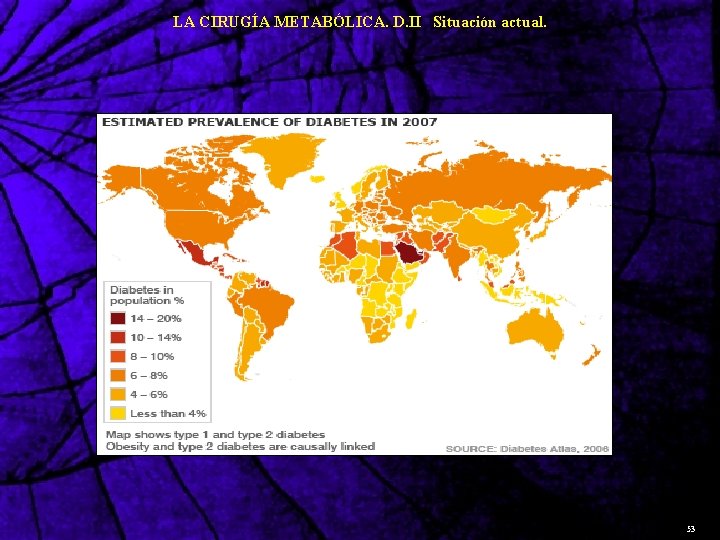 LA CIRUGÍA METABÓLICA. D. II Situación actual. 53 