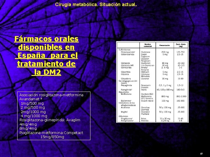 Cirugía metabólica. Situación actual. Fármacos orales disponibles en España para el tratamiento de la
