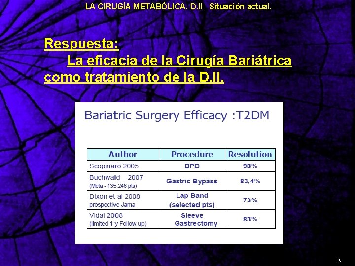 LA CIRUGÍA METABÓLICA. D. II Situación actual. Respuesta: La eficacia de la Cirugía Bariátrica