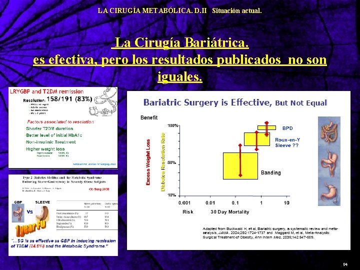 LA CIRUGÍA METABÓLICA. D. II Situación actual. La Cirugía Bariátrica. es efectiva, pero los