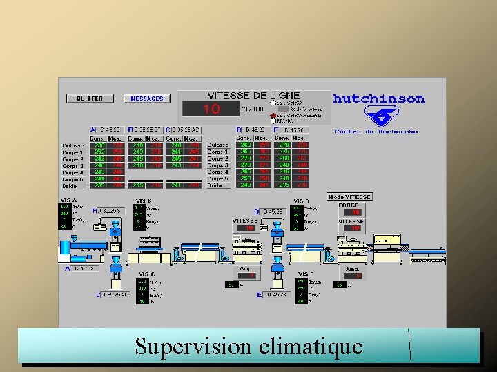 Supervision climatique 