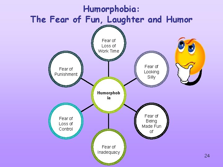 Humorphobia: The Fear of Fun, Laughter and Humor Fear of Loss of Work Time Humorphobia: The Fear of Fun, Laughter and Humor Fear of Loss of Work Time