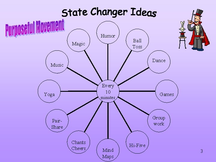 Humor Magic Ball Toss Dance Music Every 10 Yoga Games minutes Group work Pair. Humor Magic Ball Toss Dance Music Every 10 Yoga Games minutes Group work Pair.