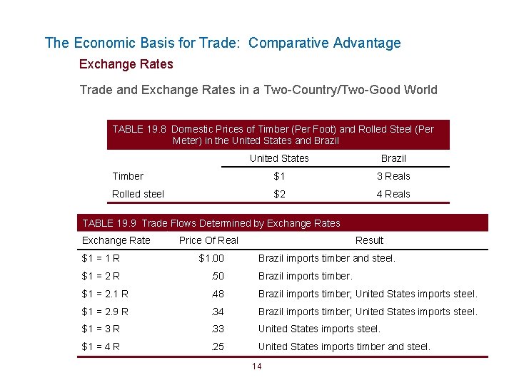 The Economic Basis for Trade: Comparative Advantage Exchange Rates Trade and Exchange Rates in The Economic Basis for Trade: Comparative Advantage Exchange Rates Trade and Exchange Rates in