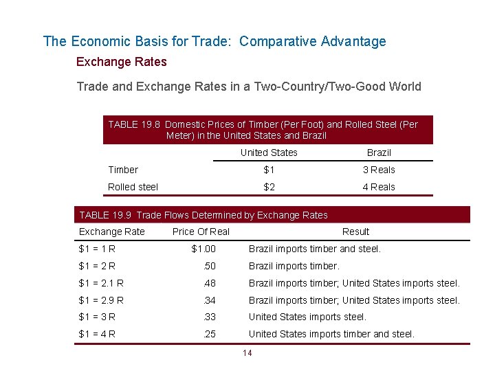 The Economic Basis for Trade: Comparative Advantage Exchange Rates Trade and Exchange Rates in