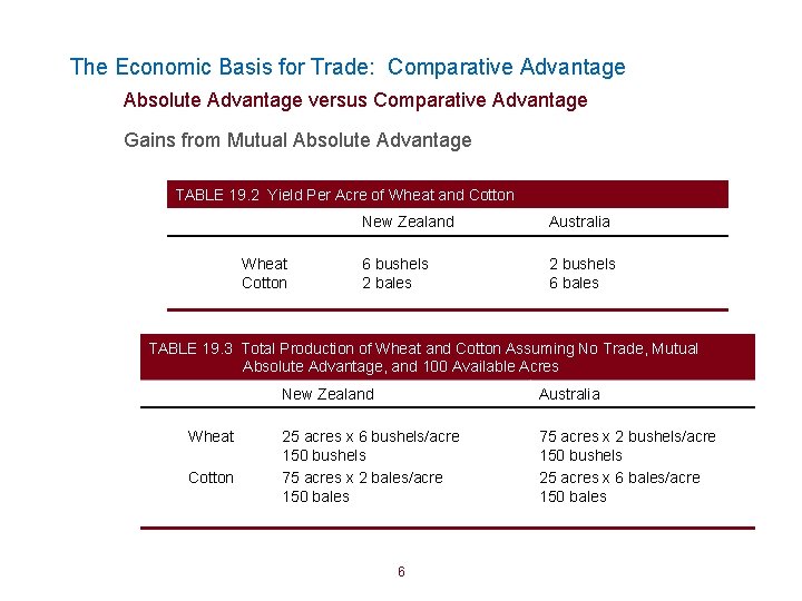 The Economic Basis for Trade: Comparative Advantage Absolute Advantage versus Comparative Advantage Gains from