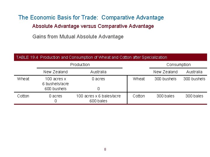 The Economic Basis for Trade: Comparative Advantage Absolute Advantage versus Comparative Advantage Gains from