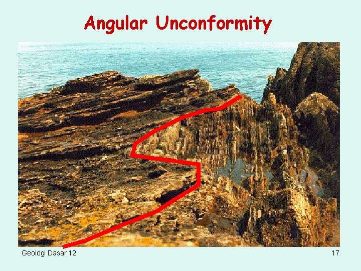 Angular Unconformity Geologi Dasar 12 17 