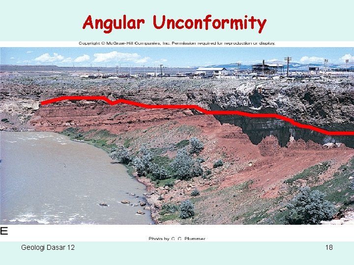 Angular Unconformity Geologi Dasar 12 18 