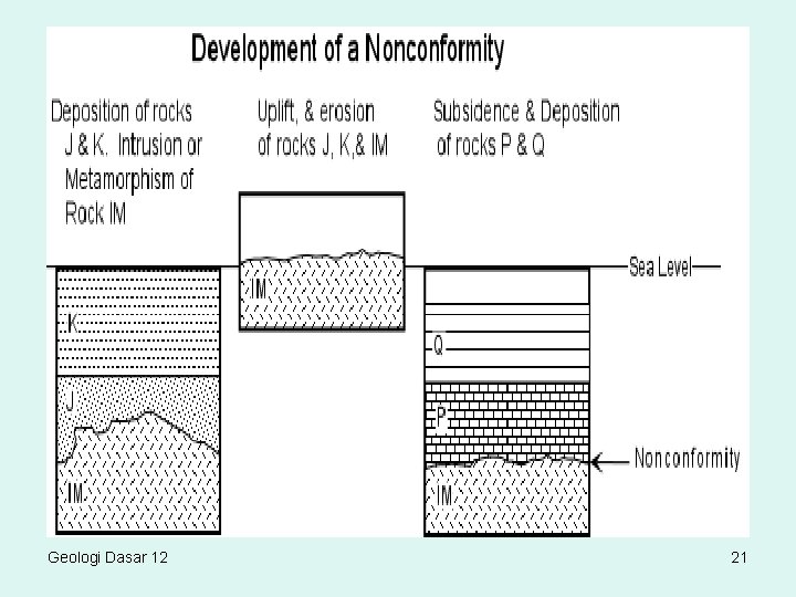 Geologi Dasar 12 21 