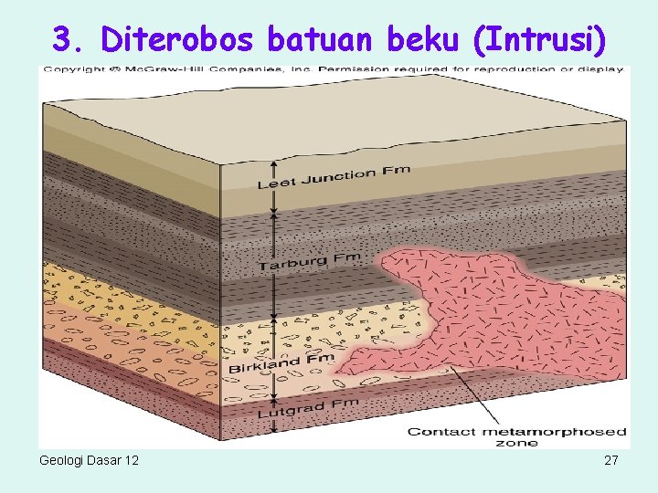 3. Diterobos batuan beku (Intrusi) Geologi Dasar 12 27 