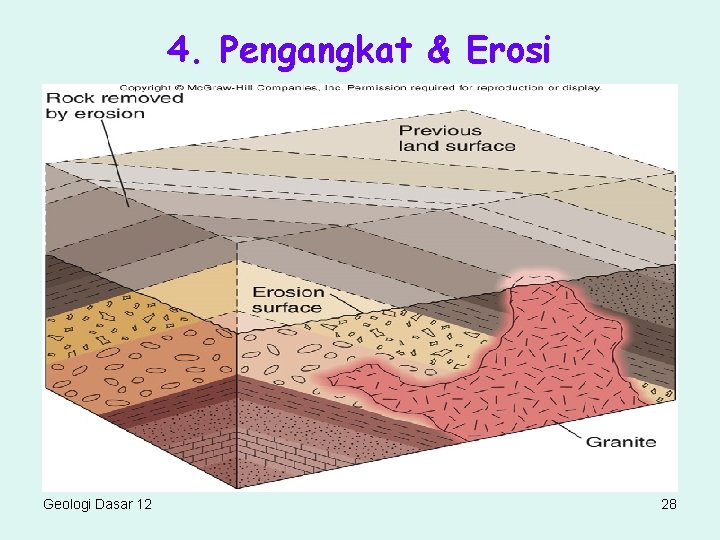 4. Pengangkat & Erosi Geologi Dasar 12 28 