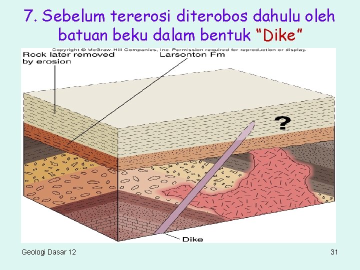 7. Sebelum tererosi diterobos dahulu oleh batuan beku dalam bentuk “Dike” Geologi Dasar 12