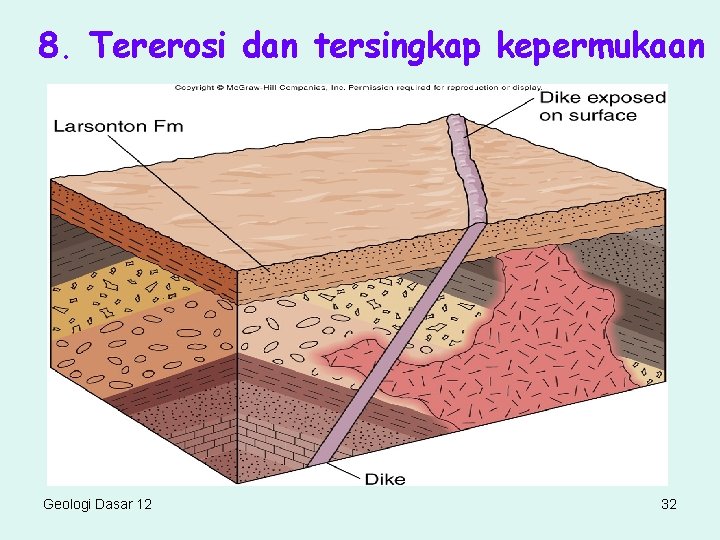 8. Tererosi dan tersingkap kepermukaan Geologi Dasar 12 32 