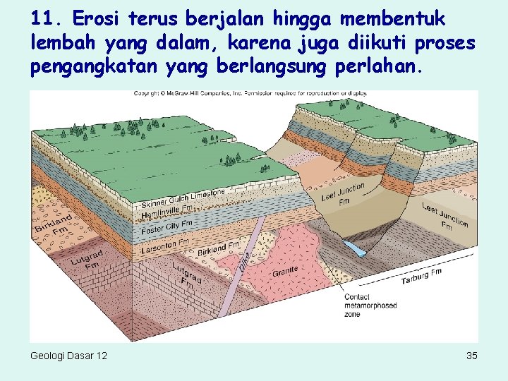 11. Erosi terus berjalan hingga membentuk lembah yang dalam, karena juga diikuti proses pengangkatan