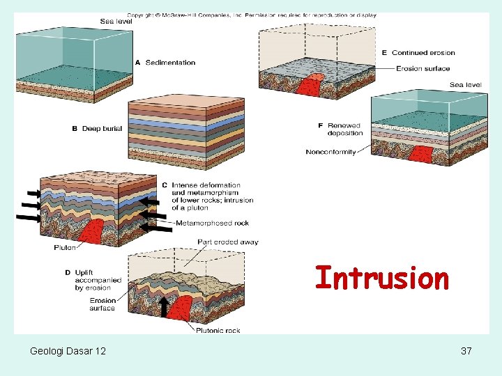 Intrusion Geologi Dasar 12 37 
