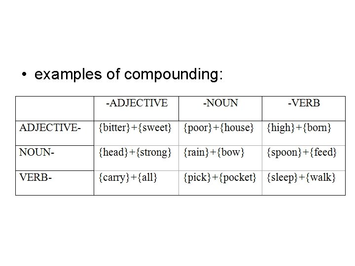  • examples of compounding: 