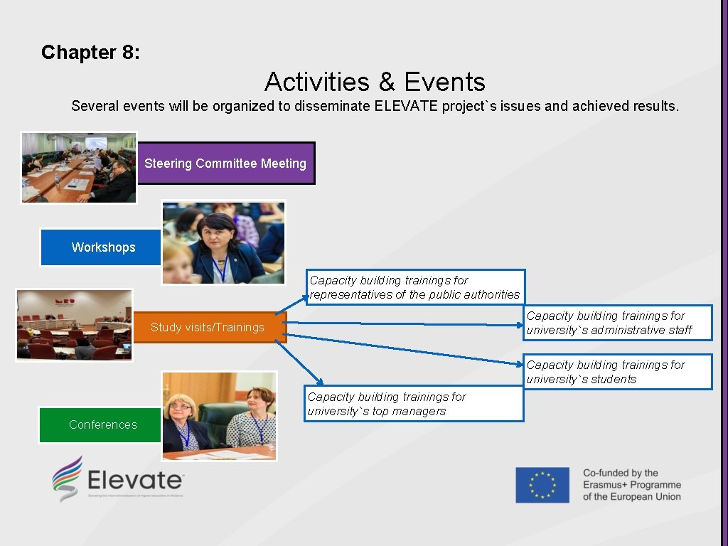 Chapter 8: Activities & Events Several events will be organized to disseminate ELEVATE project`s