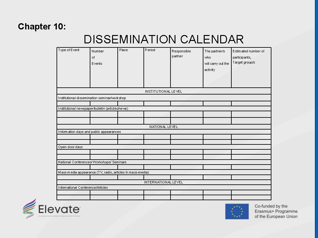 Chapter 10: DISSEMINATION CALENDAR Type of Event Number Place Period of Responsible partner Events