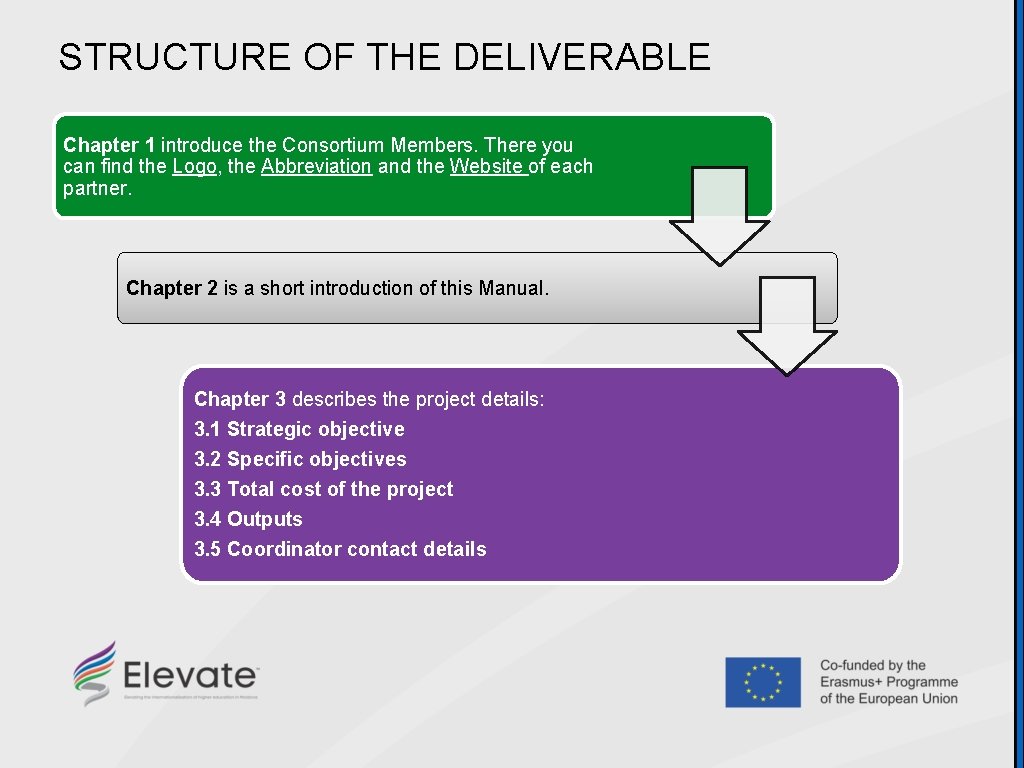 STRUCTURE OF THE DELIVERABLE Chapter 1 introduce the Consortium Members. There you can find