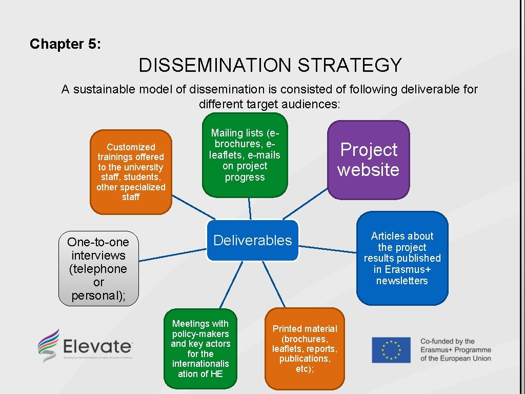 Chapter 5: DISSEMINATION STRATEGY A sustainable model of dissemination is consisted of following deliverable