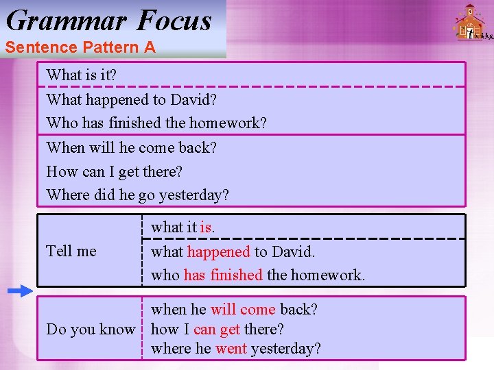 Grammar Focus Sentence Pattern A What is it? What happened to David? Who has Grammar Focus Sentence Pattern A What is it? What happened to David? Who has