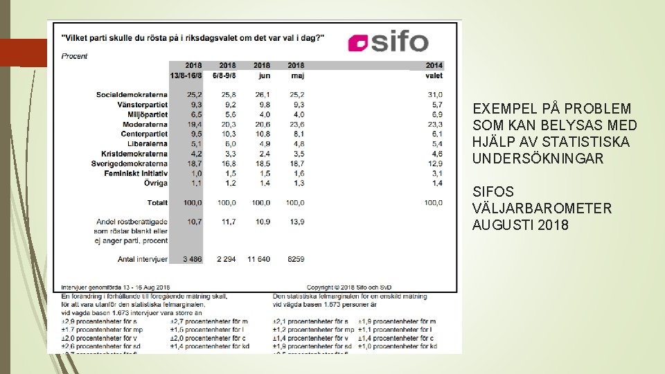 EXEMPEL PÅ PROBLEM SOM KAN BELYSAS MED HJÄLP AV STATISTISKA UNDERSÖKNINGAR SIFOS VÄLJARBAROMETER AUGUSTI