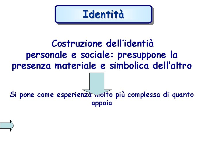 Identità Costruzione dell’identià personale e sociale: presuppone la presenza materiale e simbolica dell’altro Si