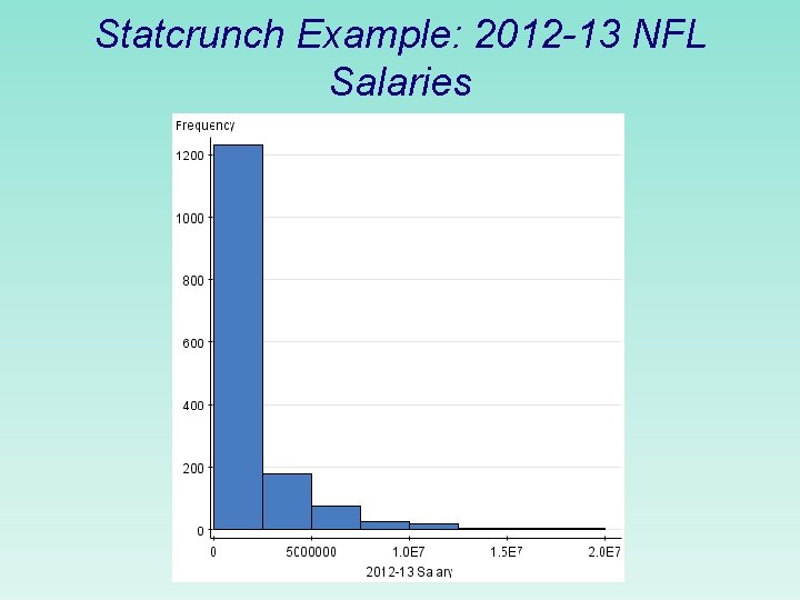 Statcrunch Example: 2012 -13 NFL Salaries 