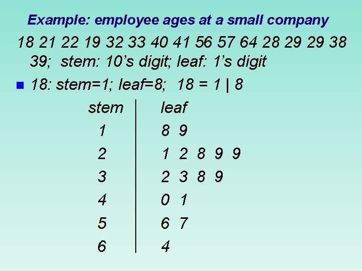 Example: employee ages at a small company 18 21 22 19 32 33 40