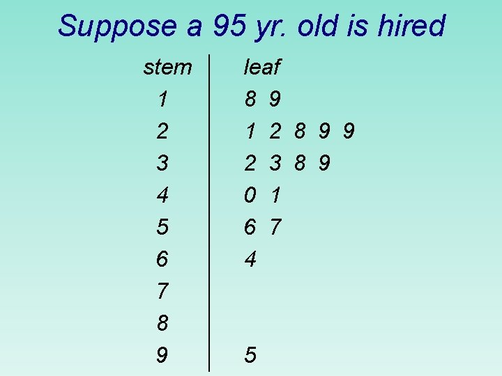 Suppose a 95 yr. old is hired stem 1 2 3 4 5 6