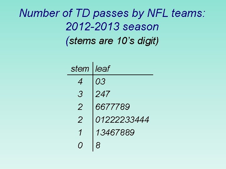 Number of TD passes by NFL teams: 2012 -2013 season (stems are 10’s digit)
