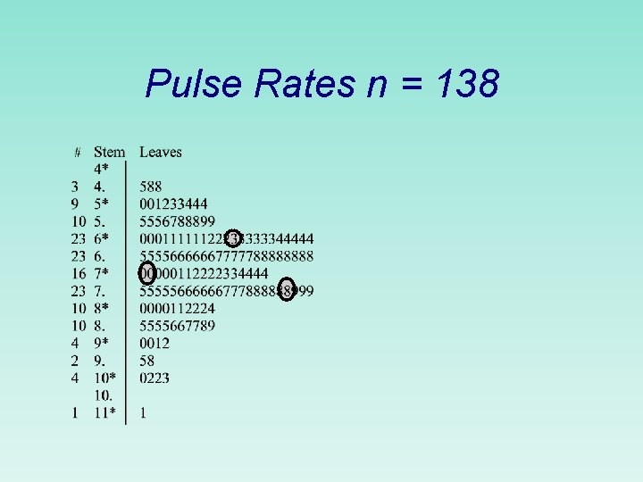 Pulse Rates n = 138 