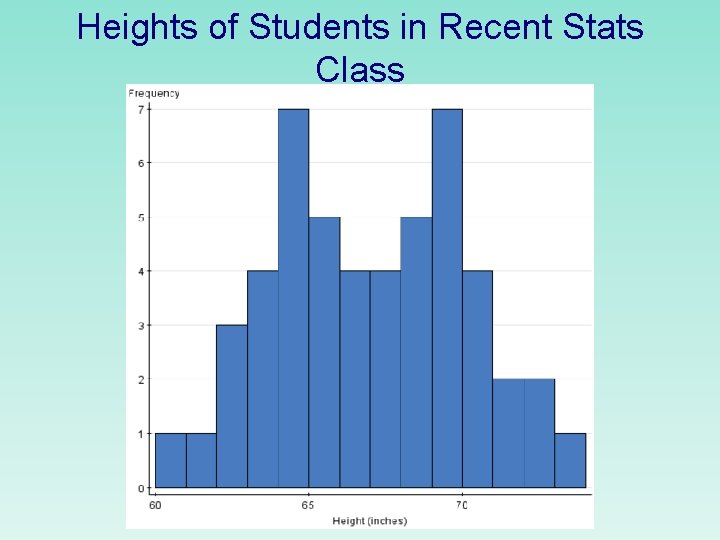 Heights of Students in Recent Stats Class 