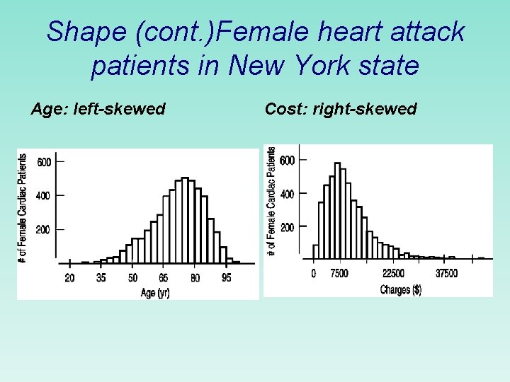 Shape (cont. )Female heart attack patients in New York state Age: left-skewed Cost: right-skewed