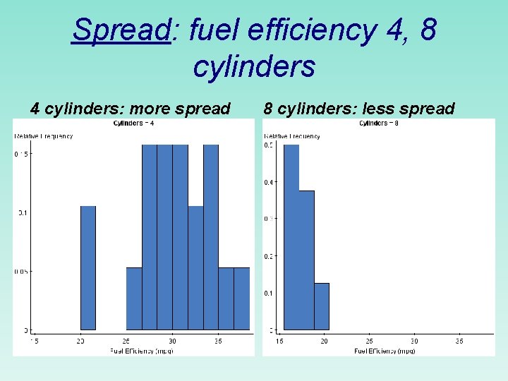 Spread: fuel efficiency 4, 8 cylinders 4 cylinders: more spread 8 cylinders: less spread