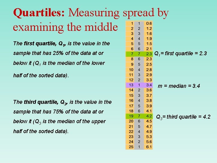 Quartiles: Measuring spread by examining the middle The first quartile, Q 1, is the