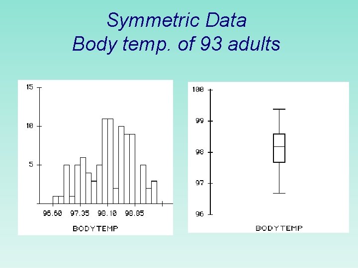 Symmetric Data Body temp. of 93 adults 