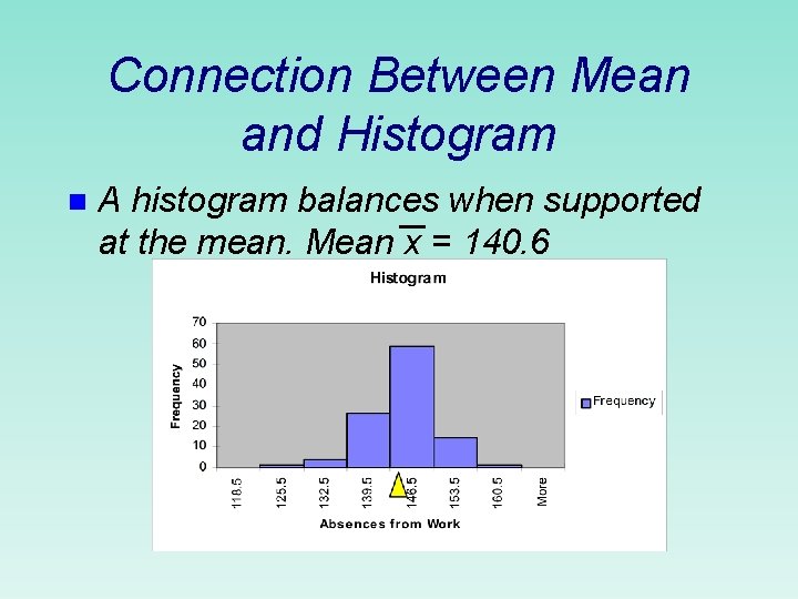 Connection Between Mean and Histogram n A histogram balances when supported at the mean.