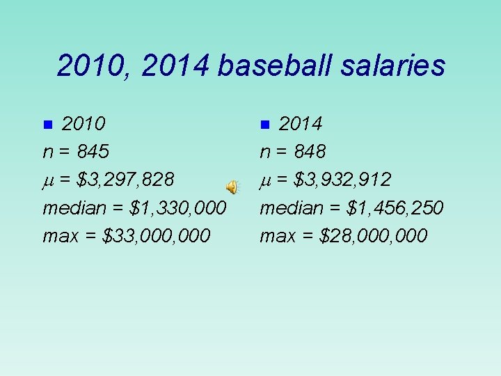 2010, 2014 baseball salaries 2010 n = 845 = $3, 297, 828 median =