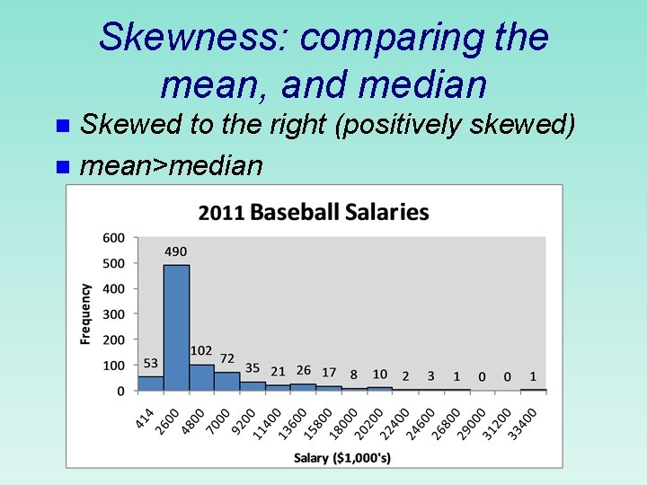 Skewness: comparing the mean, and median Skewed to the right (positively skewed) n mean>median