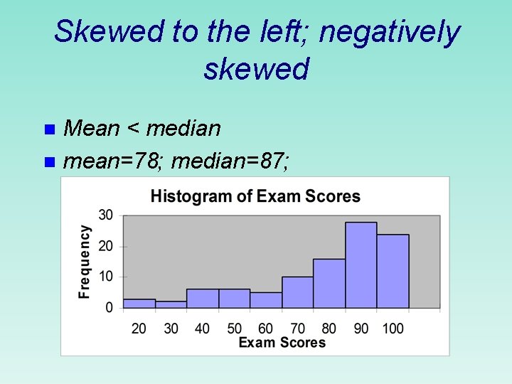 Skewed to the left; negatively skewed Mean < median n mean=78; median=87; n 