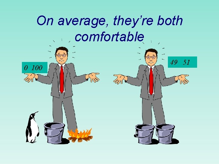 On average, they’re both comfortable 0 100 49 51 