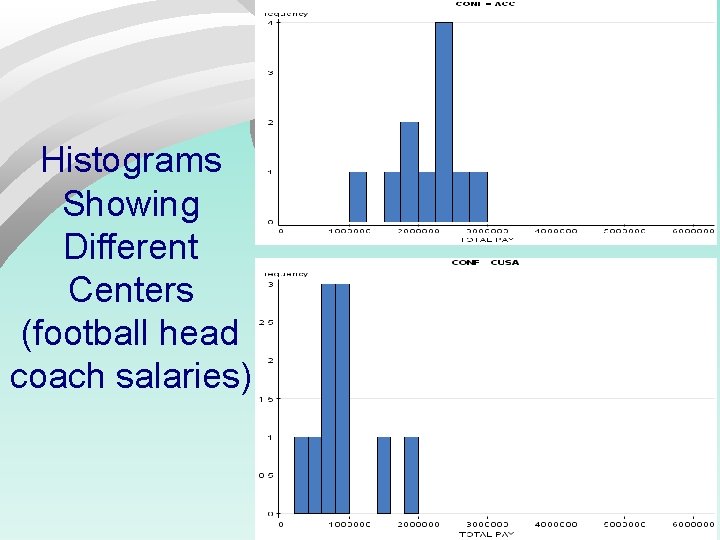 Histograms Showing Different Centers (football head coach salaries) 