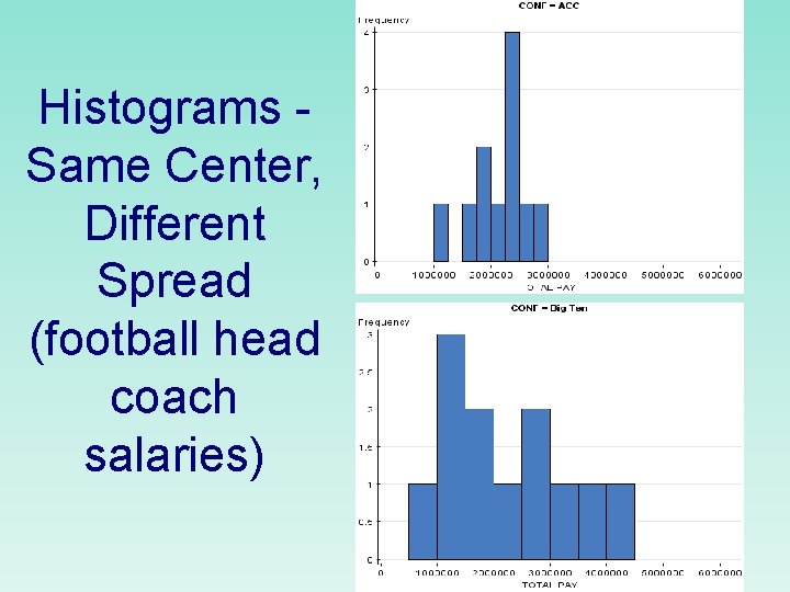 Histograms Same Center, Different Spread (football head coach salaries) 