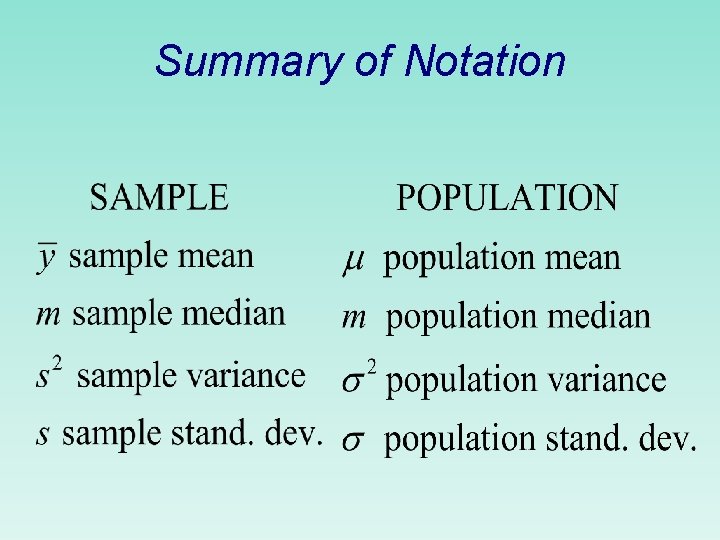 Summary of Notation 