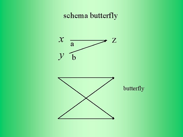 schema butterfly a z b butterfly 