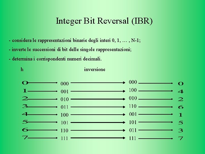 Integer Bit Reversal (IBR) - considera le rappresentazioni binarie degli interi 0, 1, …