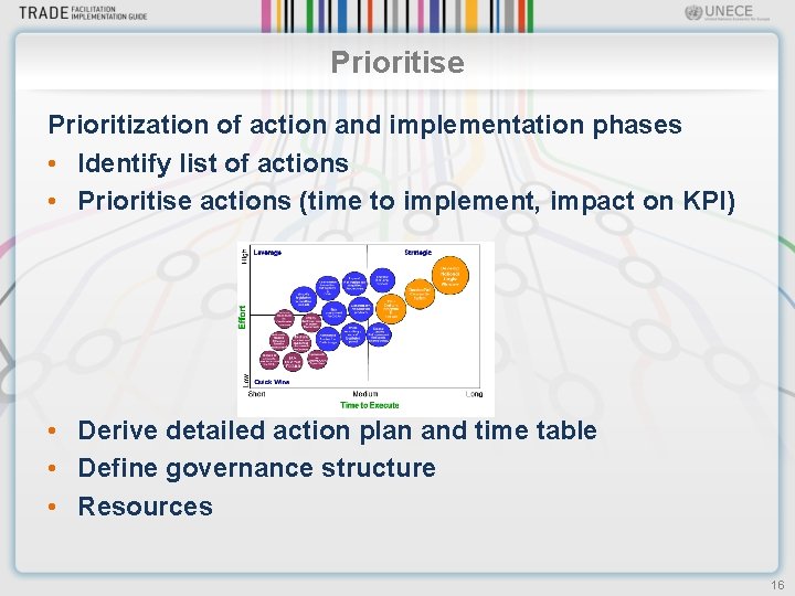 Prioritise Prioritization of action and implementation phases • Identify list of actions • Prioritise